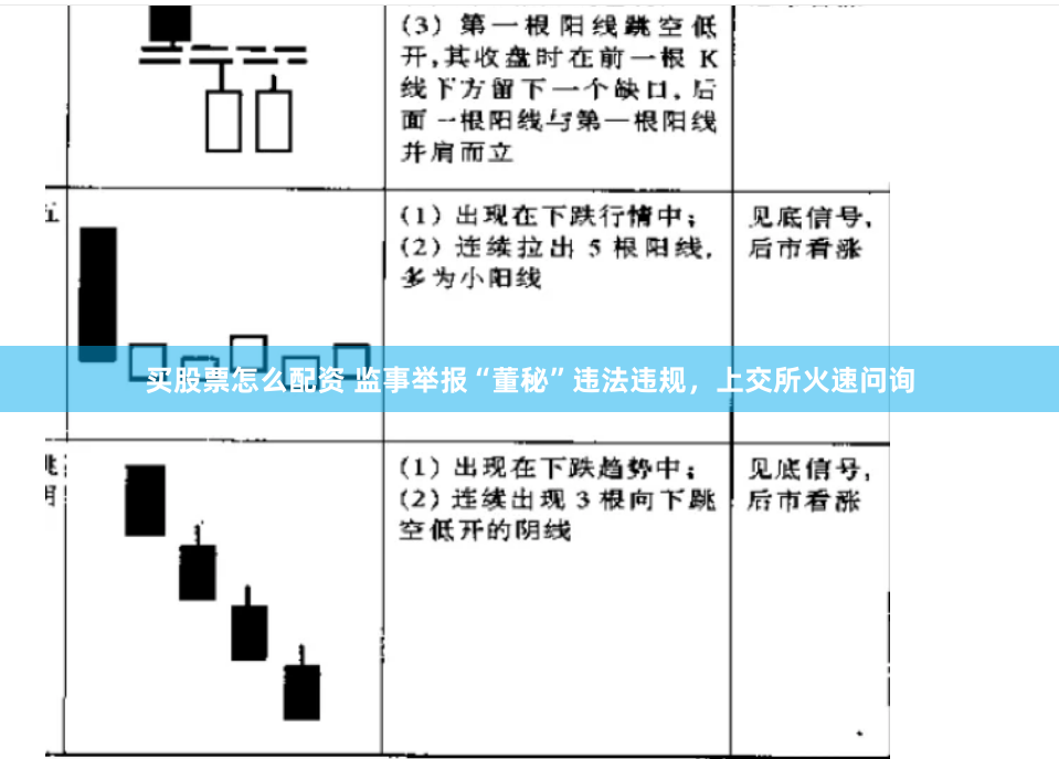 买股票怎么配资 监事举报“董秘”违法违规，上交所火速问询