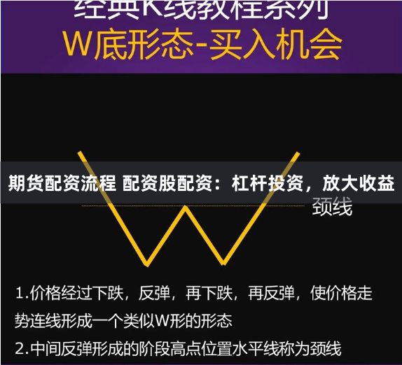 期货配资流程 配资股配资：杠杆投资，放大收益