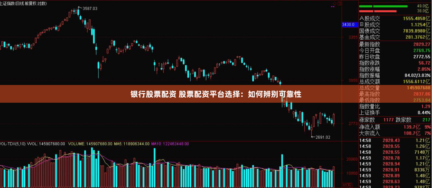 银行股票配资 股票配资平台选择：如何辨别可靠性